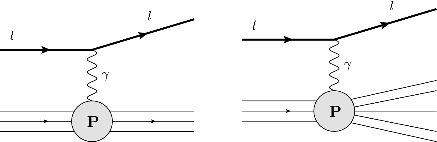 Thumbnail for Ad Lucem: QED parton distribution functions in the MMHT framework