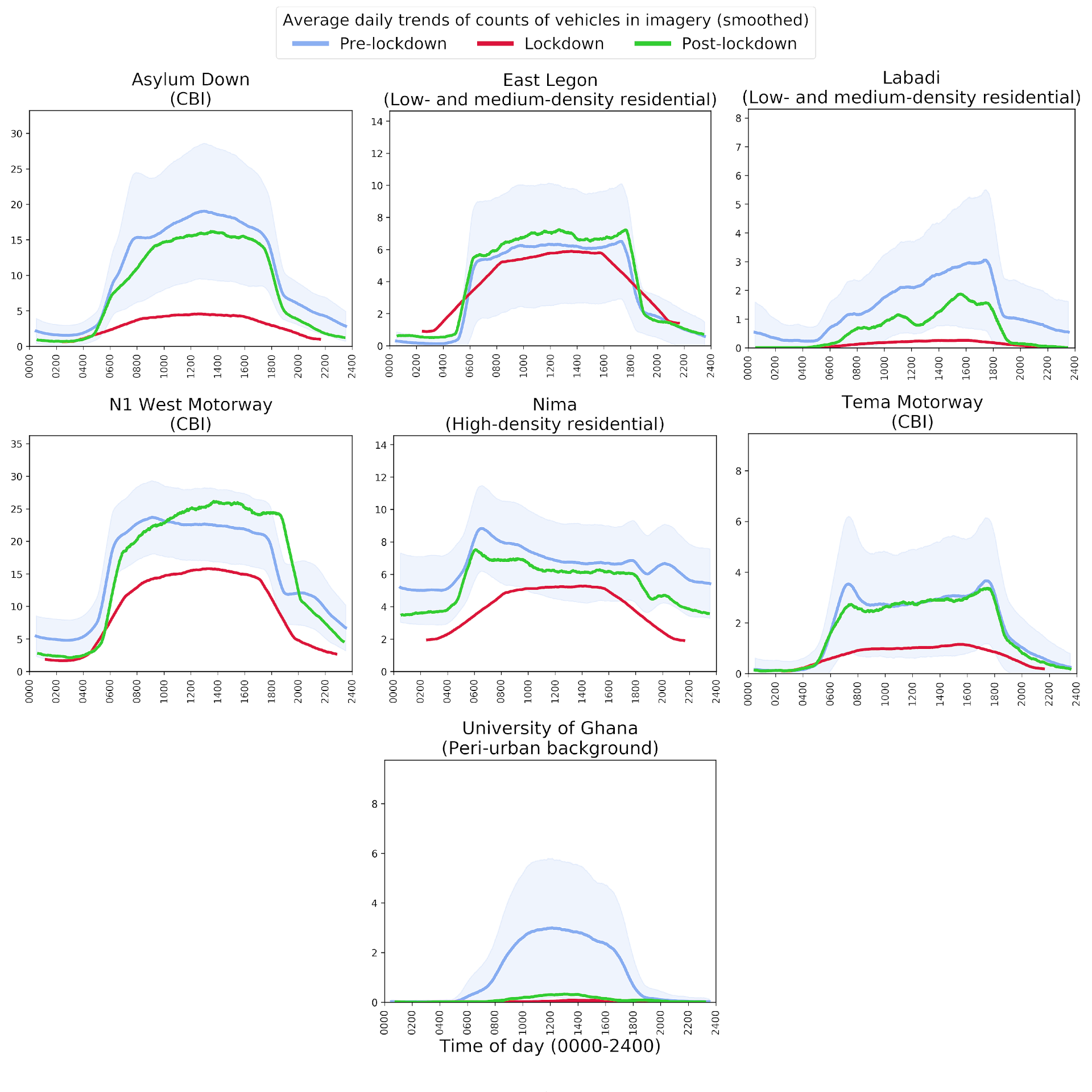 Thumbnail for Mobility changes occasioned by COVID-19 lockdown measures: evidence from an emerging economy